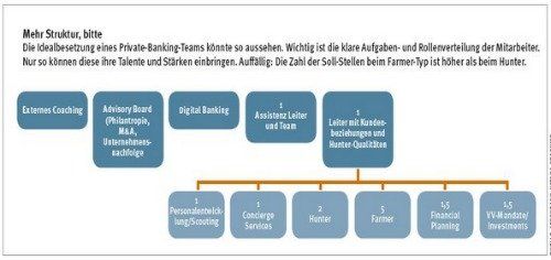 Private Banking Grafik 501