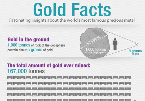 infographic-gold-facts