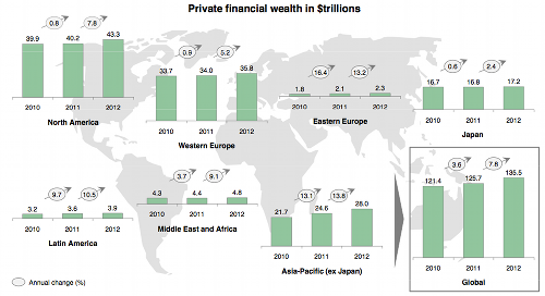 Vermögen in privaten Haushalten weltweit