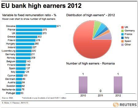 EU Bank Highearners 2013 kopie