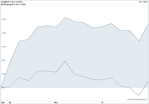 UBS-vs-CSG.Chart_Nov-2012
