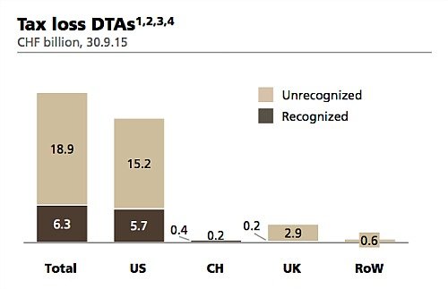 Grafik UBS