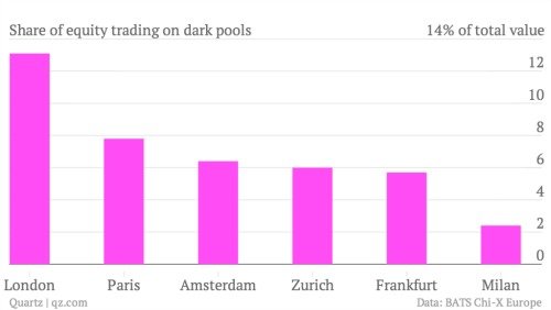 dark-pools