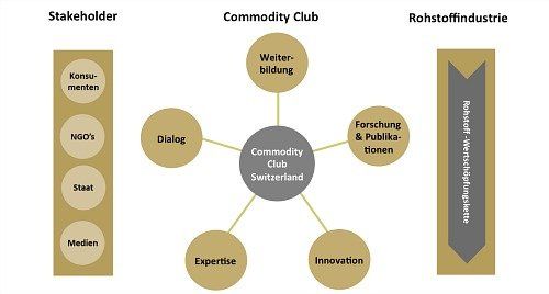 Commodity Grafik 2