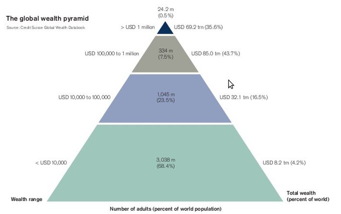 Wealth_Pyramid