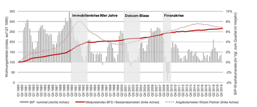 Adv Swisslife Grafik 1 500