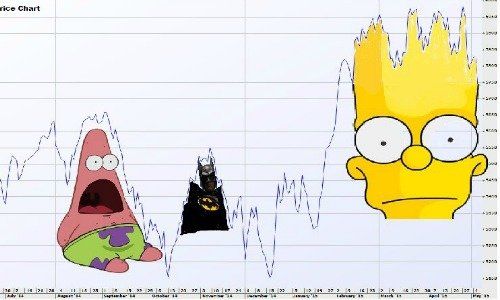 bart stock chart