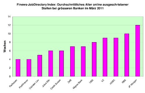 jobdirectory_maerz_banken