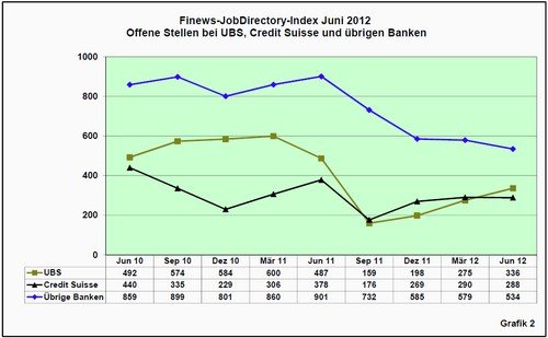 Stats-bis-Juni_2012-Grafik2