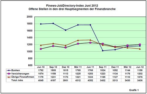 Stats-bis-Juni_2012-Grafik1
