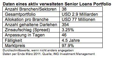 Senior_Loans_Daten_2