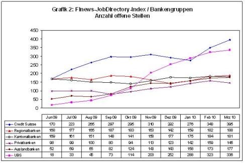 Grafik_2_Jobindex_1