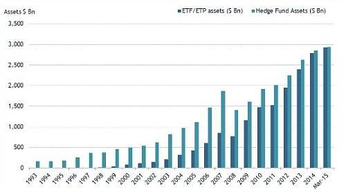 ETF Hedgefonds 500