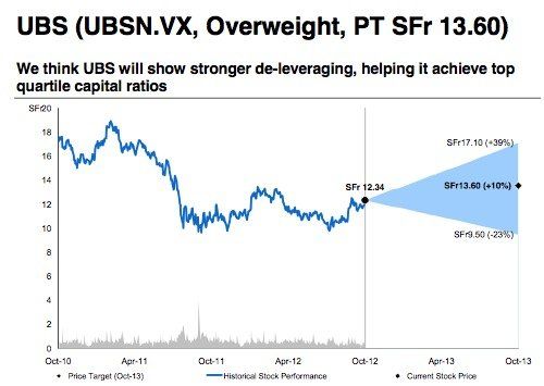 UBS_Chart_1