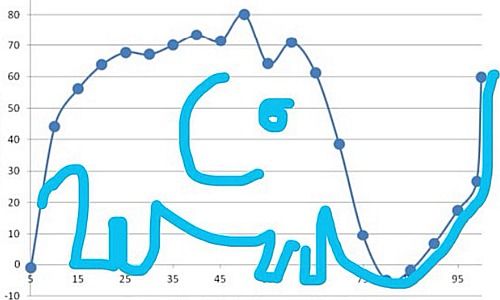 Elephant Chart (Twitter)