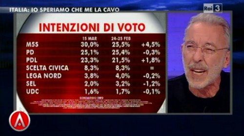 Wahlen-Italien-Umfrage-Maerz-2013
