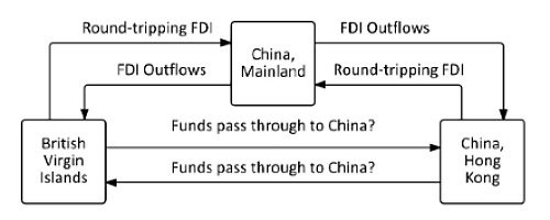 Geldfluss China