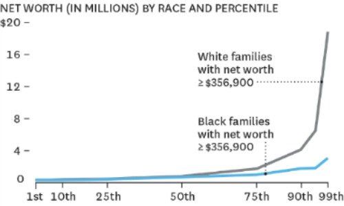 Grafik Black vs White 500