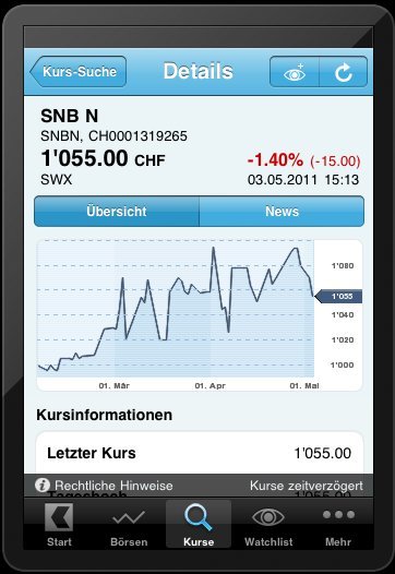 SNB_kurs