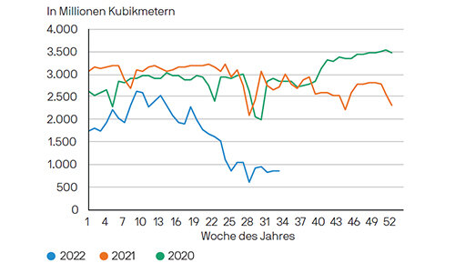 JPM Energie Oct 2022