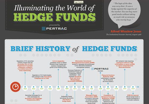 PerTrac-Infographic-Illuminating-the-World-of-Hedge-Funds