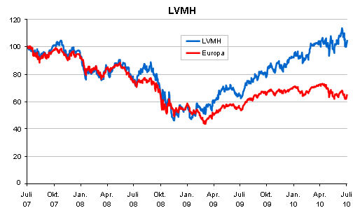 LVMH_1