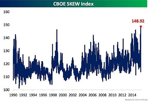 CBOE Index
