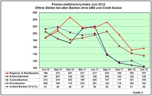 Stats-bis-Juni_2012-Grafik3