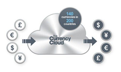 currency cloud