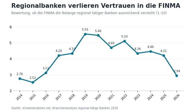01_finma_vertrauen_646x388.jpg