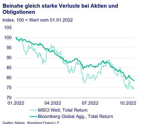 grafik 1 content oktober neu 500