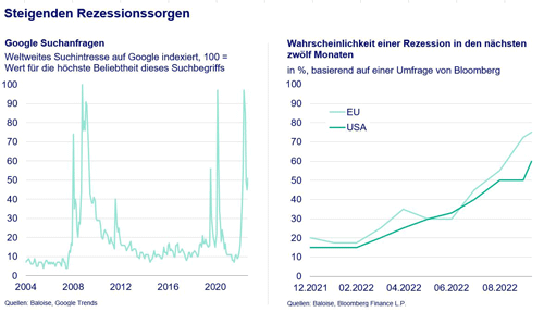 grafik 2 content oktober neu 500