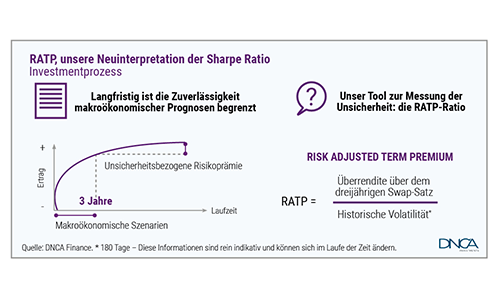 Natixis GrafikDeutsch June2023