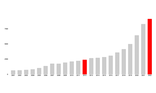 UBS Grafik1 500x300 Nov