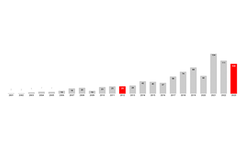 UBS Grafik2 500x300 Nov