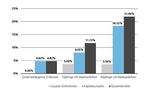 Grafik 1 UBS 500x300