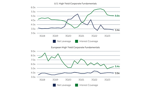 Grafik Barings 500x300