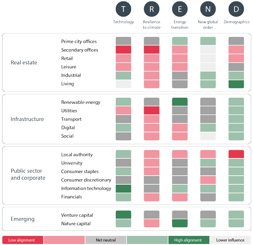 TRENDs in private markets 500