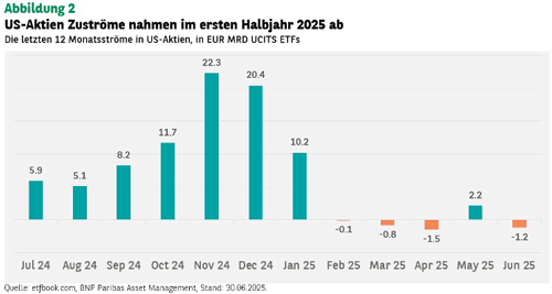 Abbildung 2 500