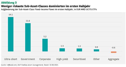 Abbildung 3 500