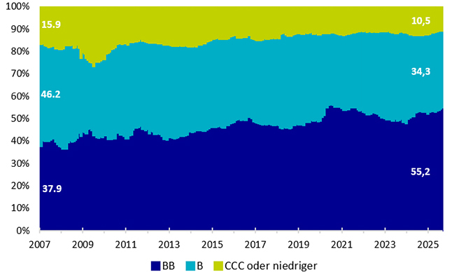 DEZEMBER Grafik Flexibilität für Anleiheninvestoren BNPP AM Dez25 646x388px