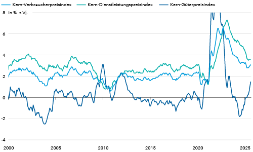 Chart economic convergence 500x300px Chart 2