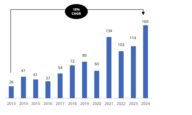 Carmignac Grafic 2 November