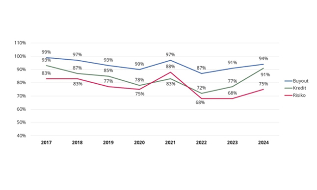 Carmignac Grafik 3 NOV