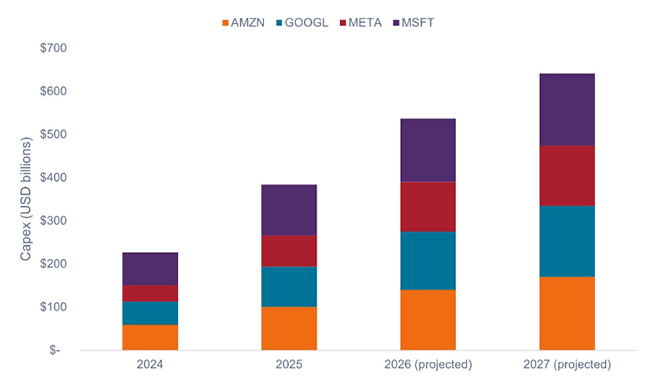 Grafik Janus Henderson Januar