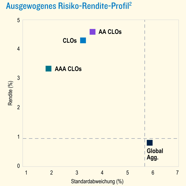 PI115469DE Ausgewogenes Chart 1920x1920x300 646