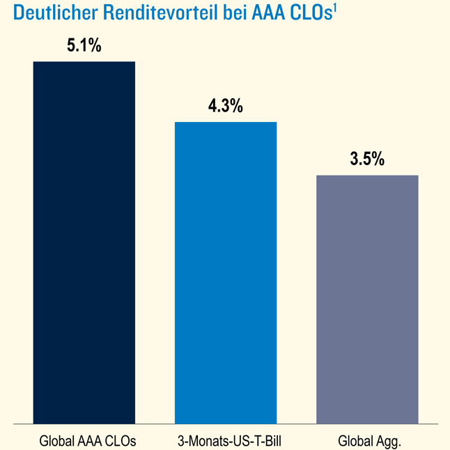 PI11569DE Deutlicher Chart 1920x1920x300 646