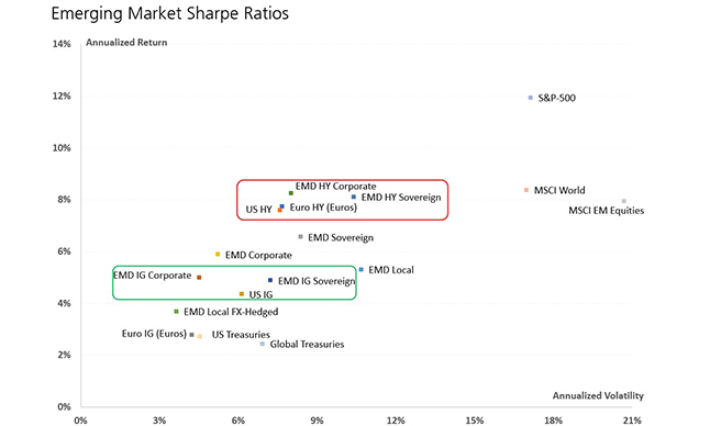 UBS Graf November