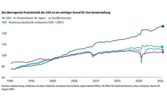 Capital Grafik1 April