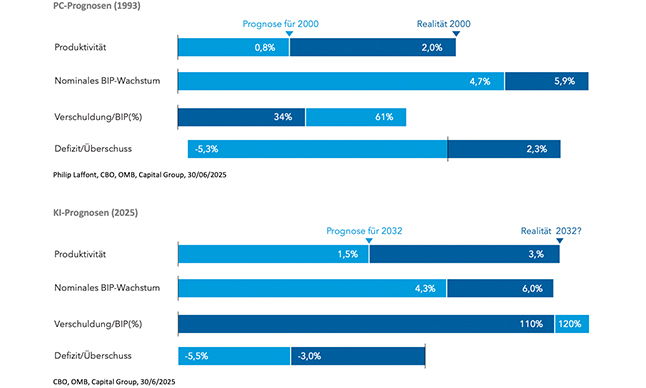 Capital Grafik 2 April